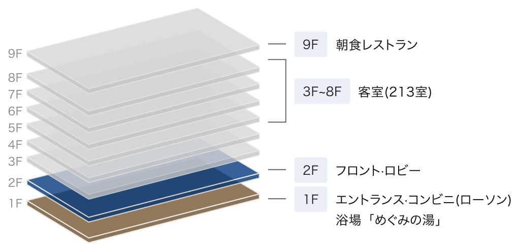 山形七日町ワシントンホテル 館内画像