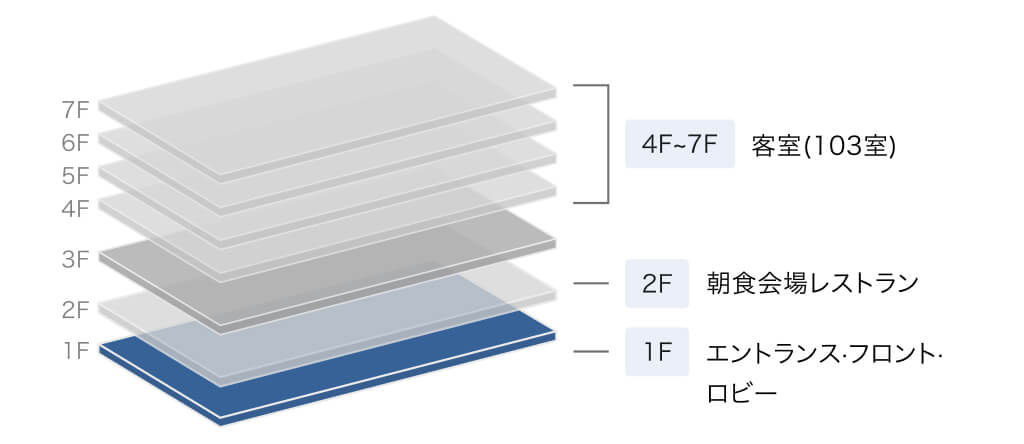 燕三条ワシントンホテル 館内画像