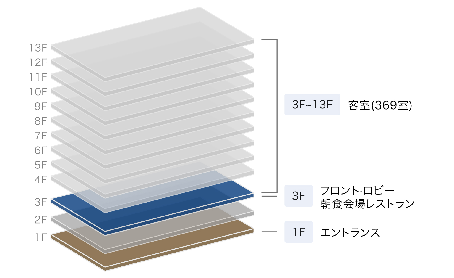 秋葉原ワシントンホテル 館内画像