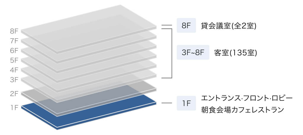 宝塚ワシントンホテル 館内画像