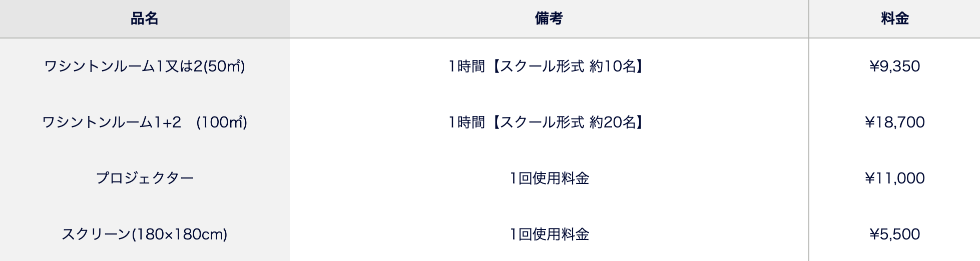 設備・備品・装飾料金