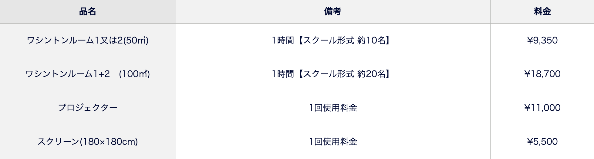 設備・備品・装飾料金