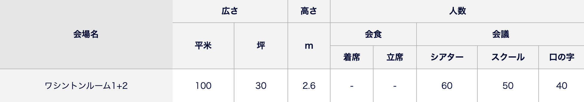 会場の詳細