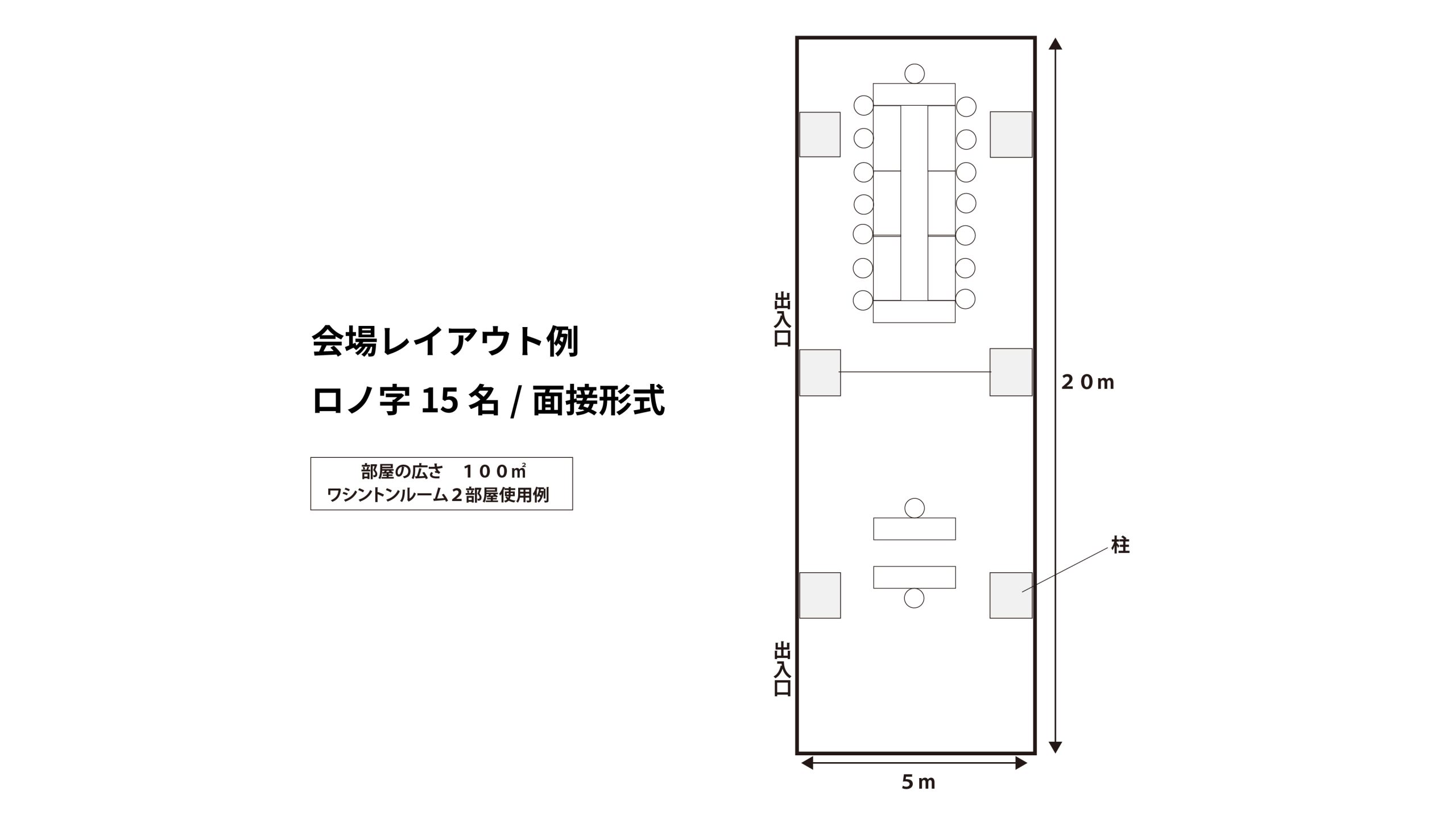 会場レイアウト例（ロノ字、面接形式） サムネイル