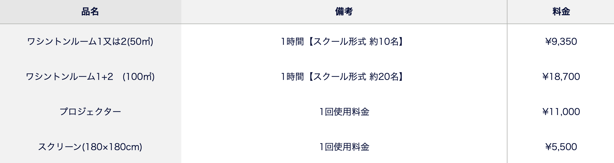 設備・備品・装飾料金