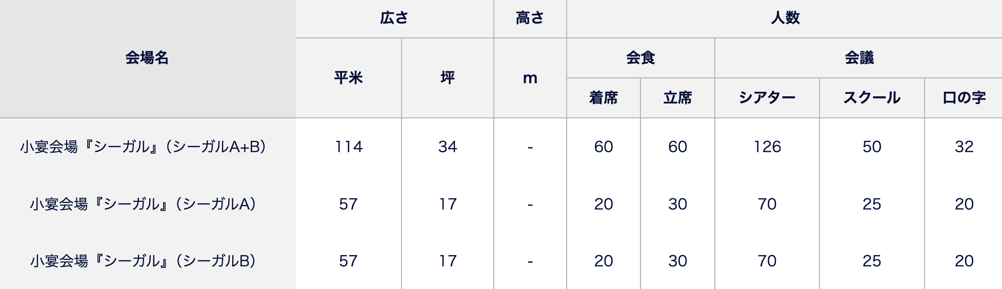 会場の詳細