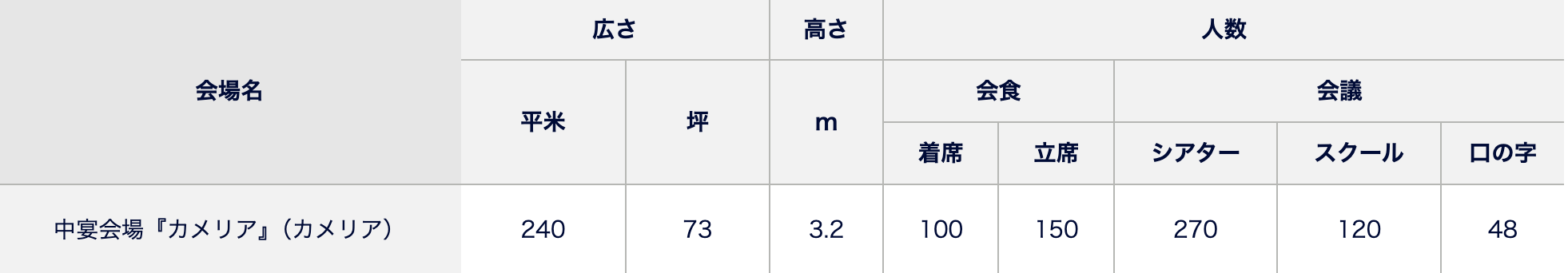 会場の詳細