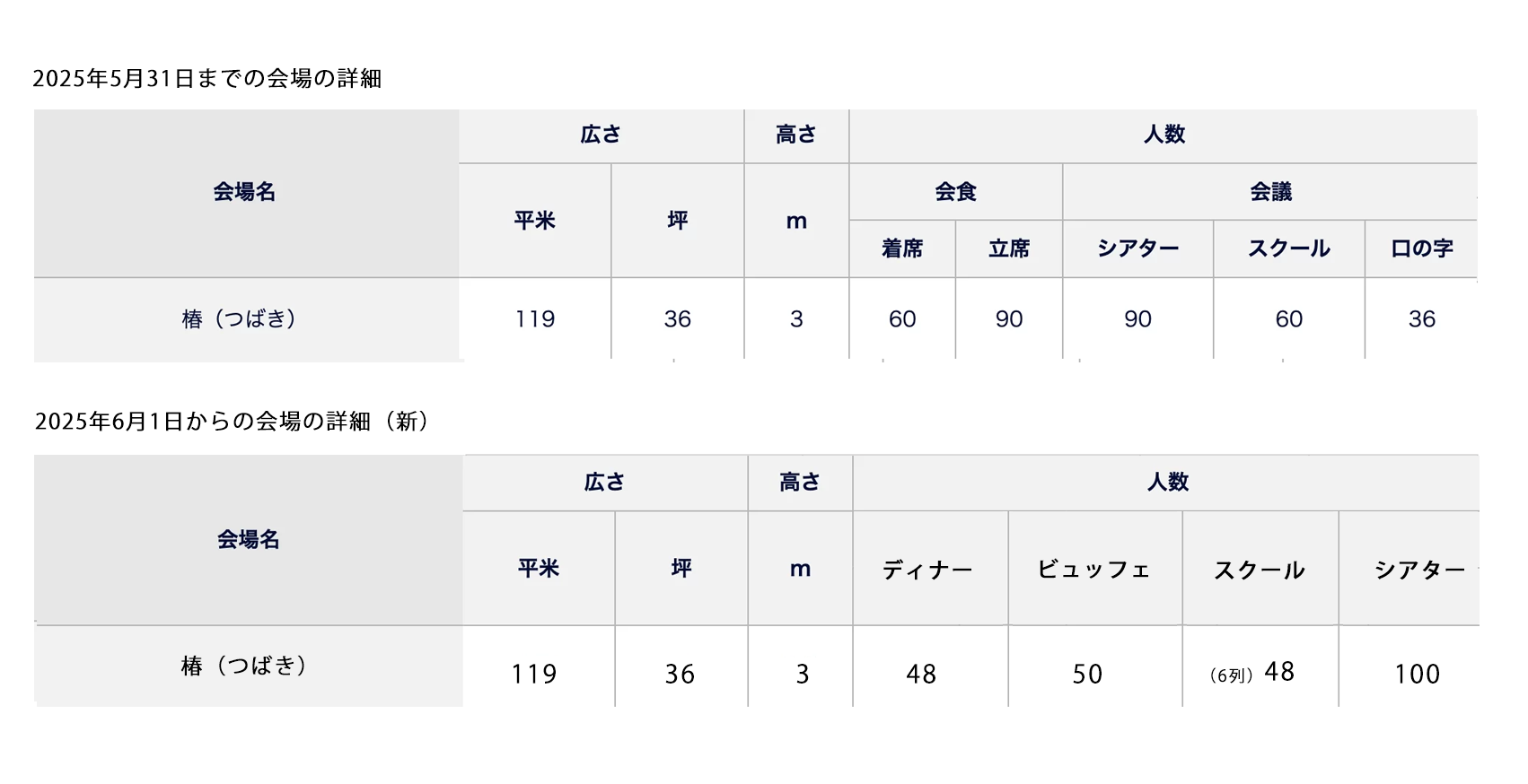 椿の会場の詳細