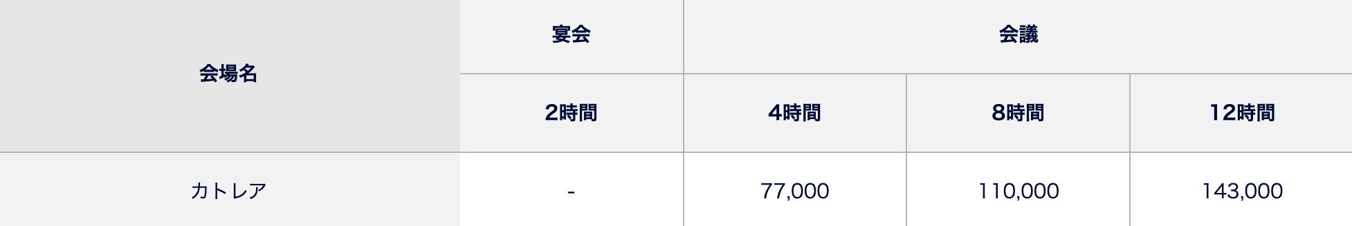 ご利用料金