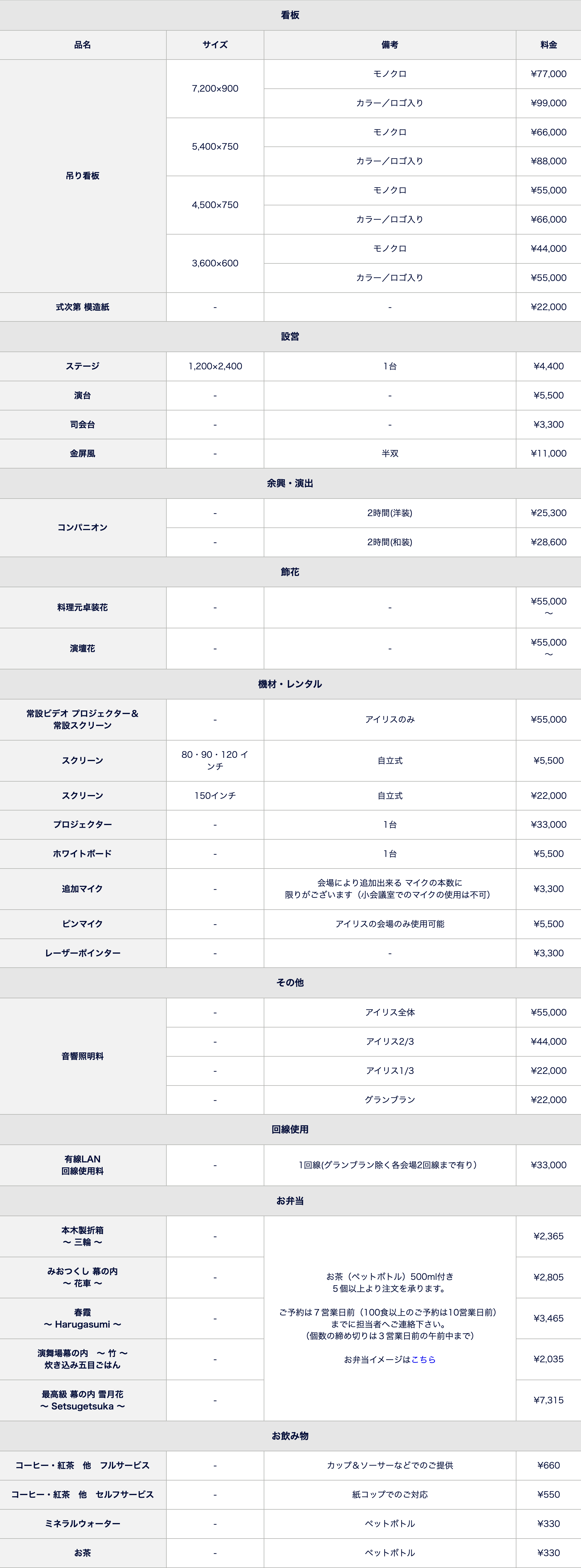 設備・備品・装飾料金