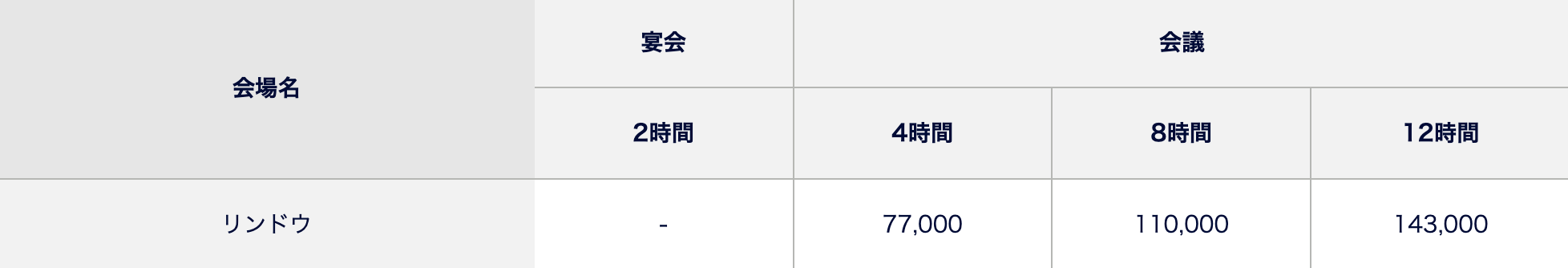 ご利用料金