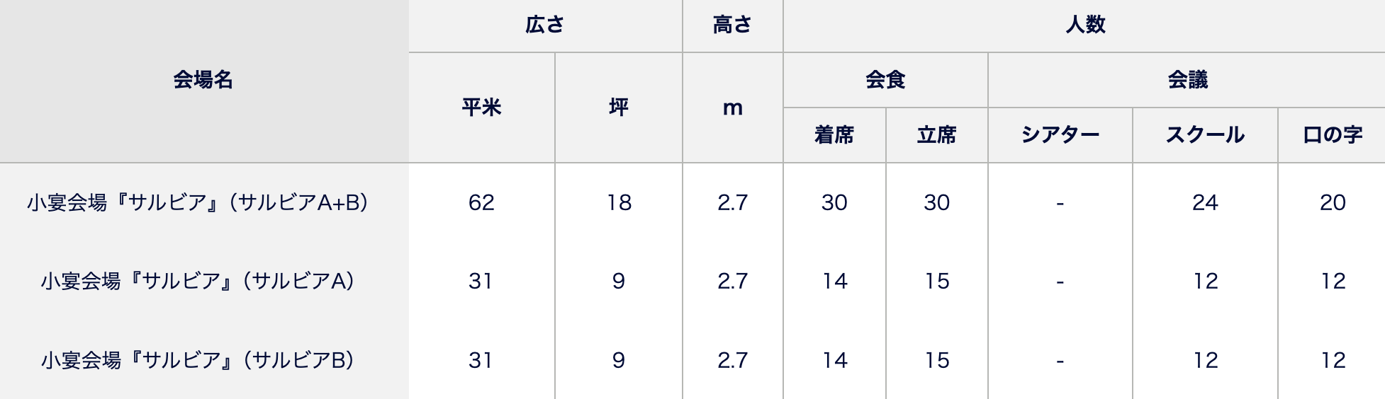 会場の詳細