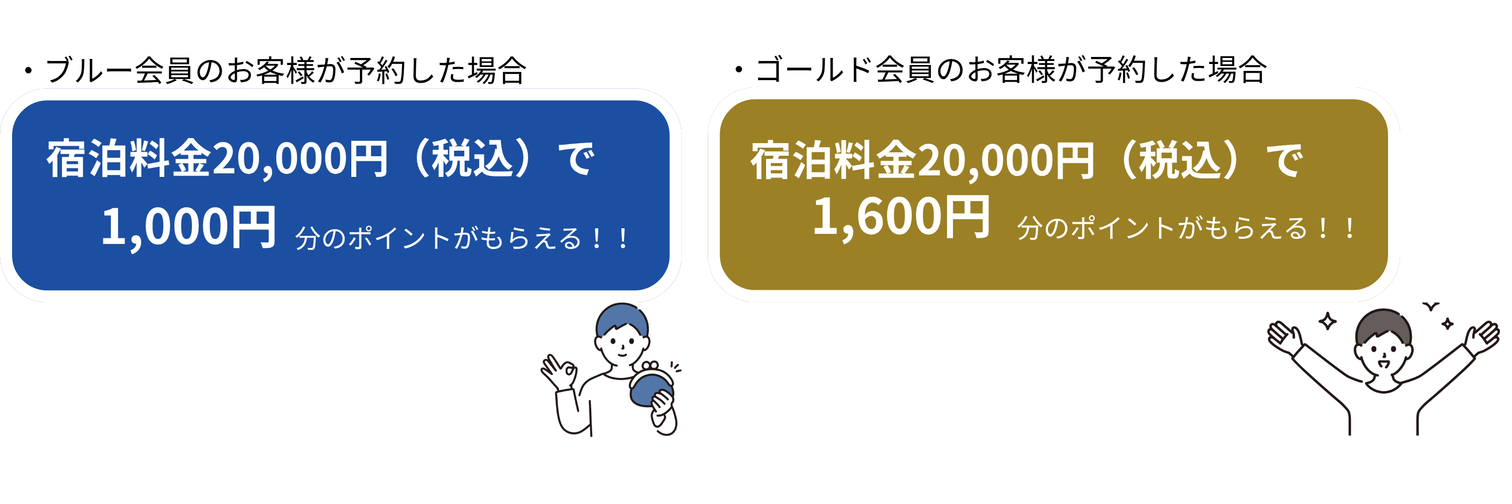 スマホ版会員特典